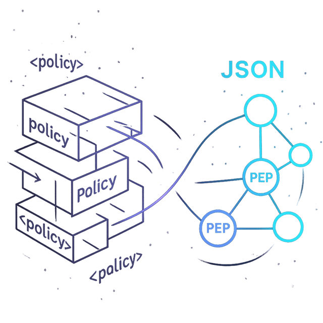 Visual comparison of AuthZEN and XACML authorization models