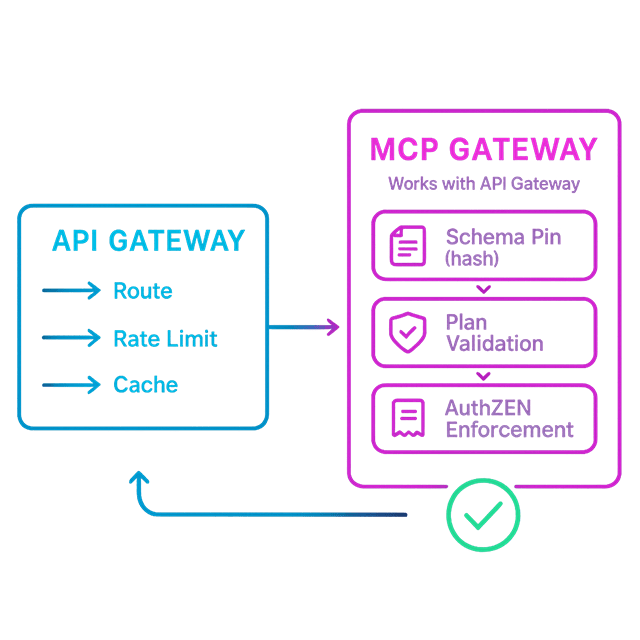 Visual comparison of MCP Gateway and traditional API Gateway architectures