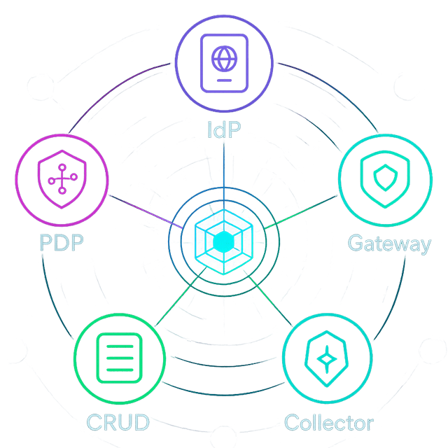 Visual representation of the unified EmpowerNow platform ecosystem showing interconnected products